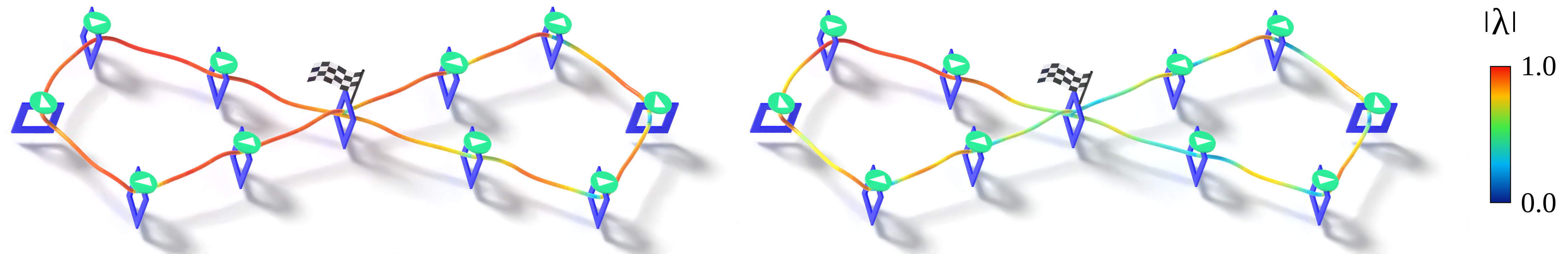 L2C assistance coefficient visualization