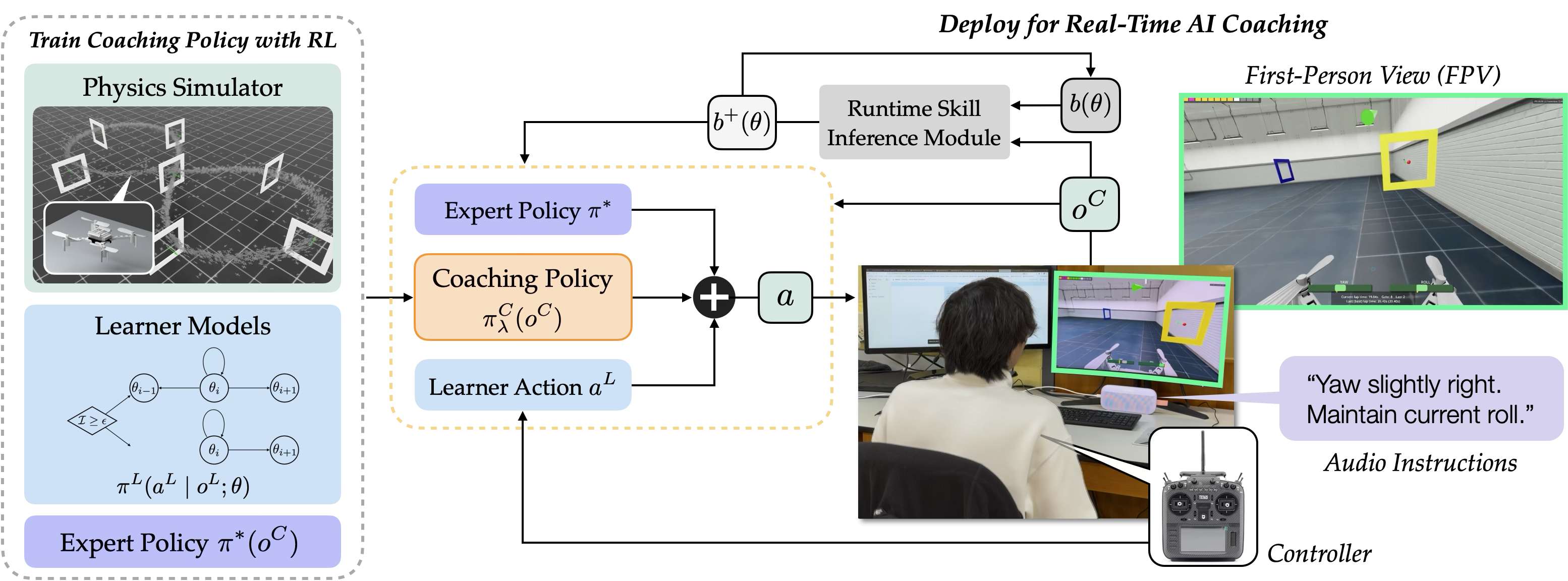 L2C training and deployment overview