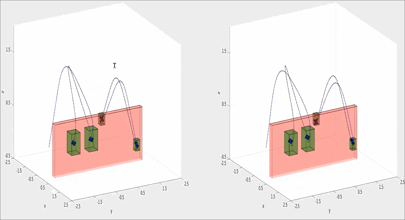 Learning-to-Fly (L2F): Learning-based mission-aware Collision Avoidance