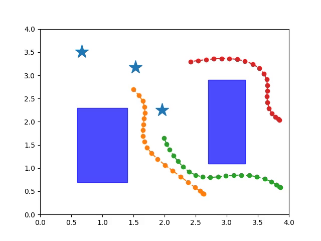 Learning-to-Optimize Framework for Mixed-Integer Quadratic Programming