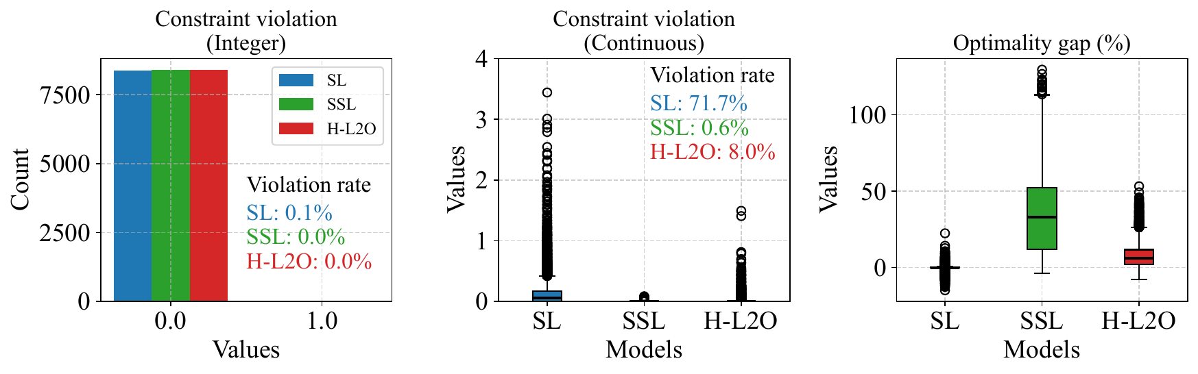 Robot navigation comparison