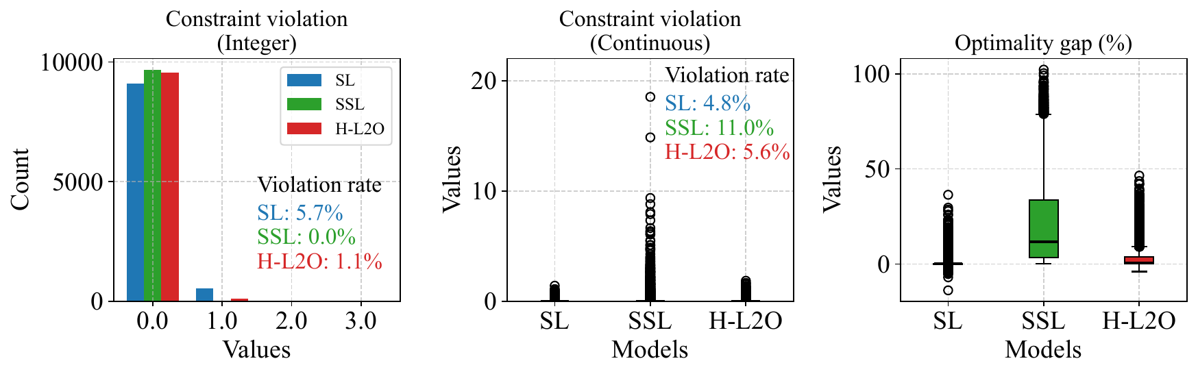 Thermal energy tank comparison