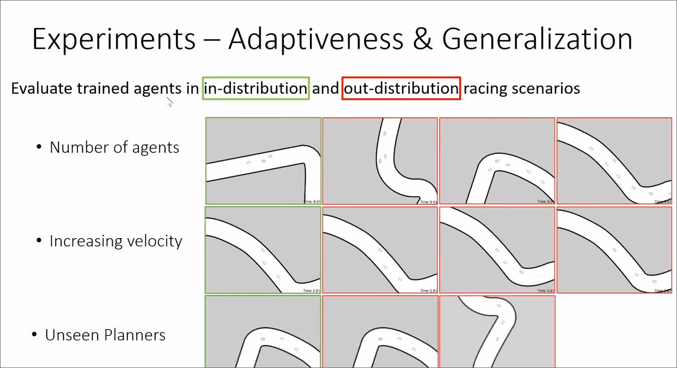 Learning Adaptive Safety