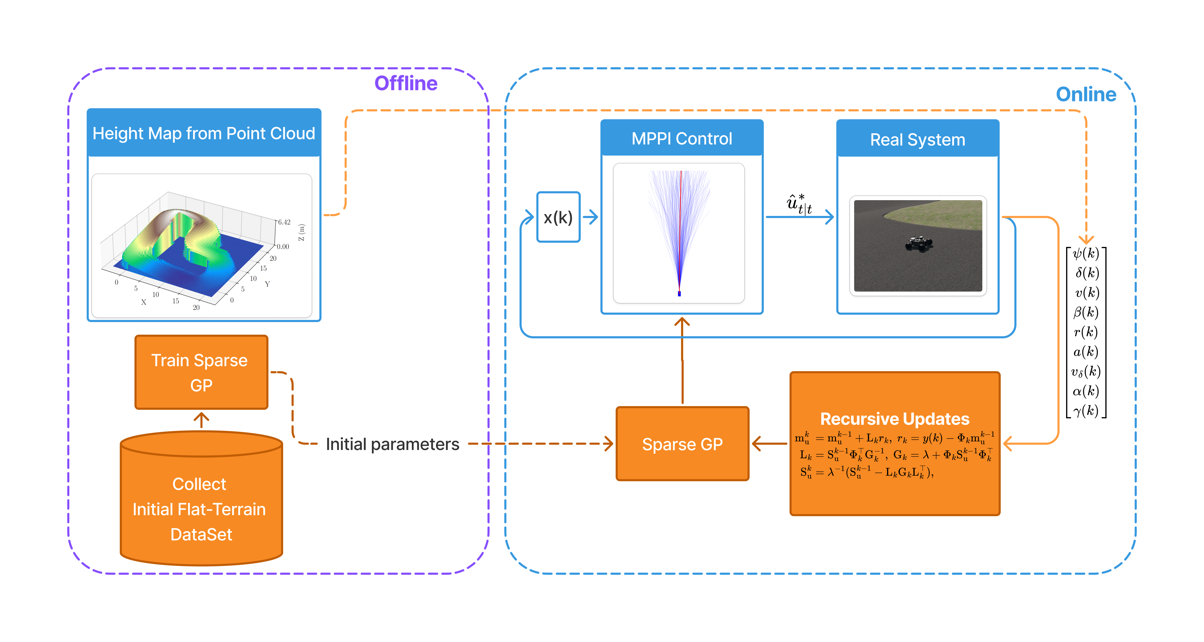 System Flow Diagram