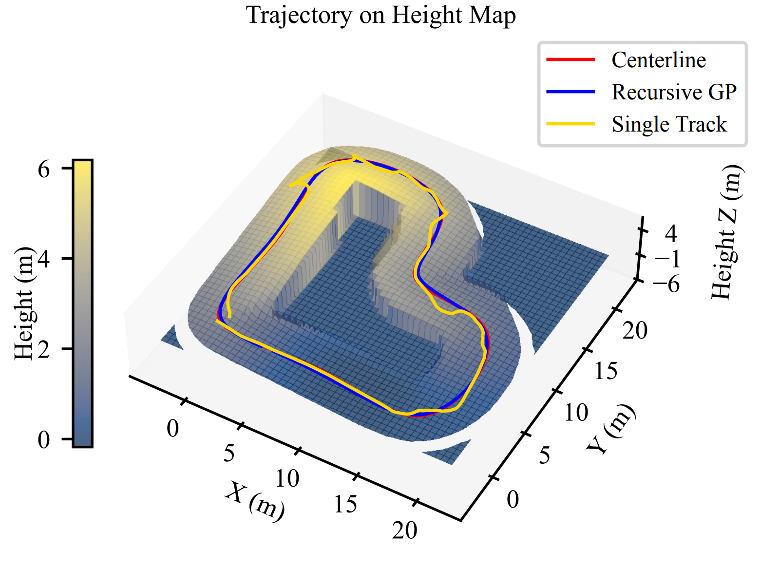 3D Trajectory on Nonplanar Track